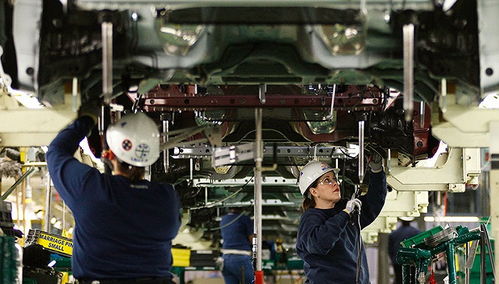 稅收激勵政策的不公 汽車制造業(yè)供應(yīng)鏈的挑戰(zhàn)