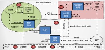 企業供應鏈與供應鏈企業