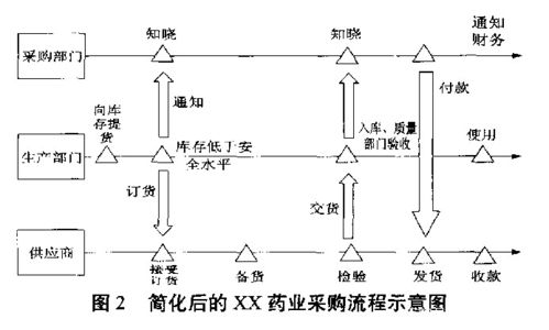 醫藥精益供應鏈管理 構建高效、合規、韌性的生命線