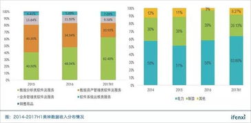 牢地基筑高樓 美林數據在電力和制造業的供應鏈管理穩扎穩打