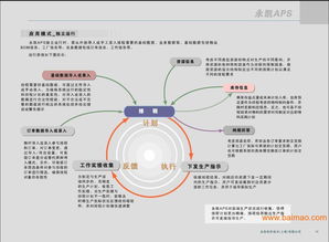 現代企業供應鏈管理模式 整合批發、廠家與供應商，構建高效服務網絡