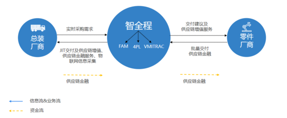 第四方物流賦能跨境供應鏈 以“智全程”壓縮貨代環節，重塑整體交付價值